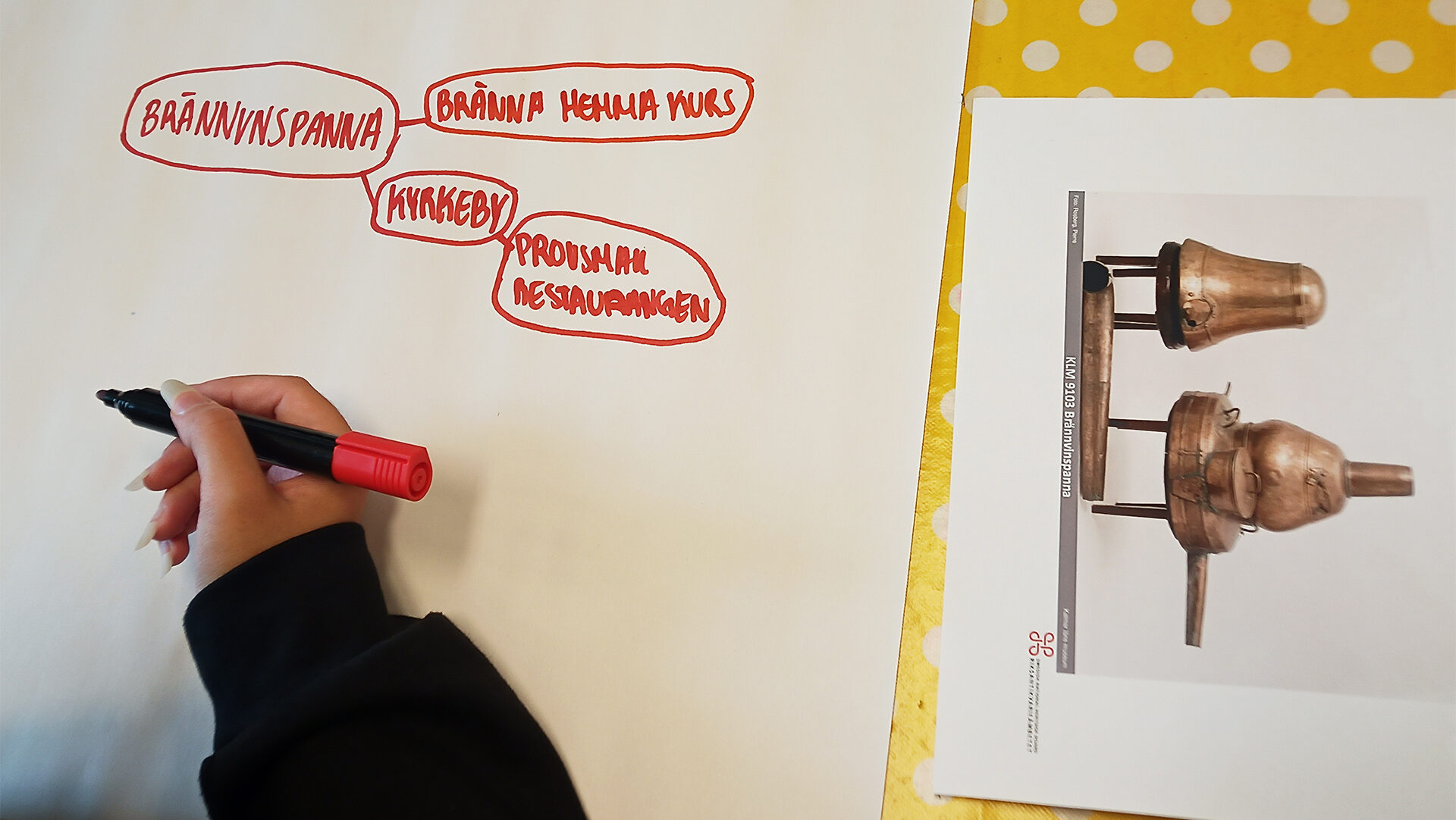 En påbörjad mindmap med utställningsidéer